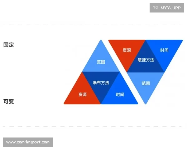 制作团队采用敏捷工作法，快速响应内容需求变化